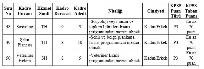 İBB 1532 personel alımı başvuru şartları değişti 13